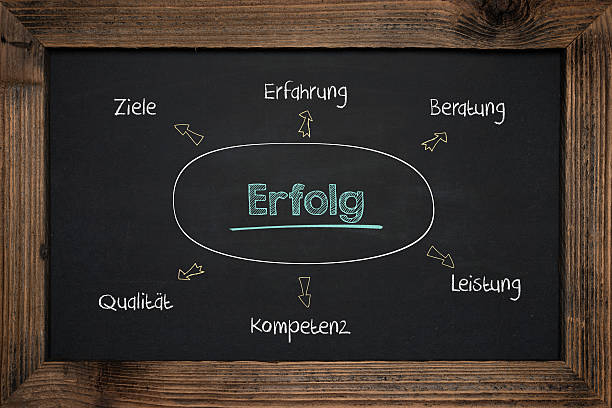 istock Chalkboard handwriting business success in German 518905162