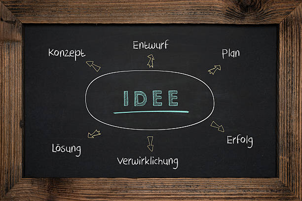 istock Chalkboard handwriting business success in German 518905676