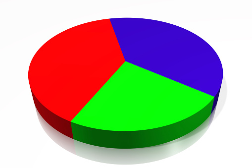 3D pie chart diagram - great for topics like business, finance, investment, shares etc.