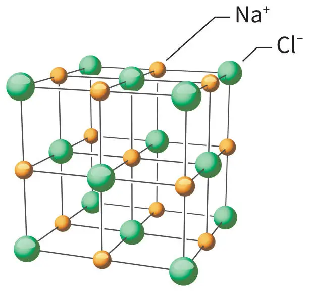 Vector illustration of Sodium Chloride, NaCl Molecular Structure