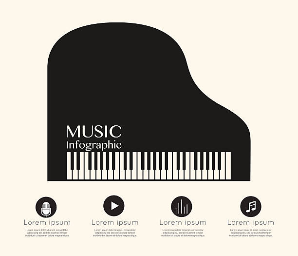 ภาพประกอบสต็อกที่เกี่ยวกับ “อินโฟกราฟิกเพลงที่มีแกรนด์เปียโนอยู่ด้านบน - grand piano”