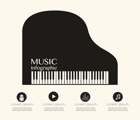 Music Infographic with  Grand Piano on top.