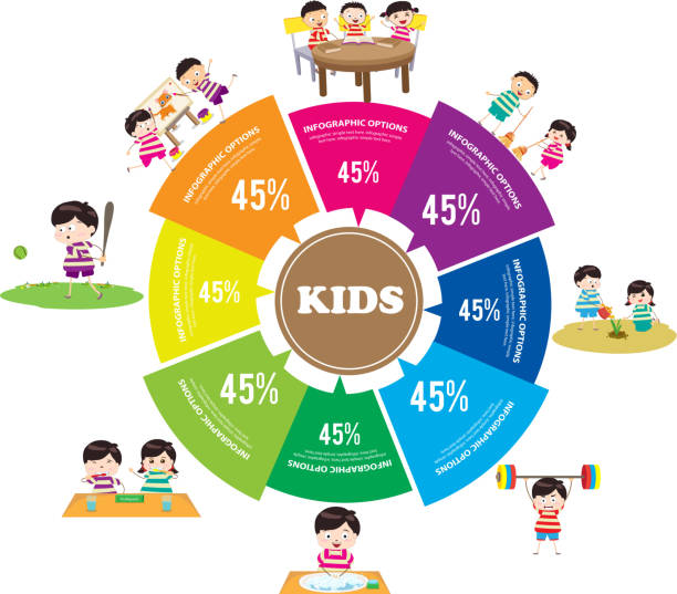 kids Learning and Playing infographic http://goo.gl/oKlGnN family tree chart template stock illustrations