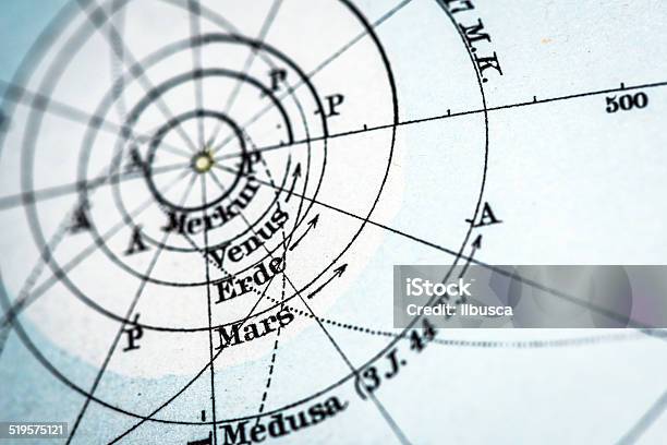 Antique German Atlas Map Close Up Planets Orbit Stock Illustration - Download Image Now - Venus - Planet, Illustration, Mars - Planet