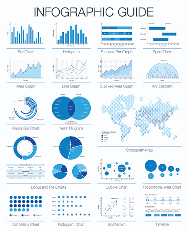 Useful infographic guide. Set of graphic design elements, histogram, arc and venn diagram, timeline, radial bar, pie charts, area, line graph. Vector choropleth world map