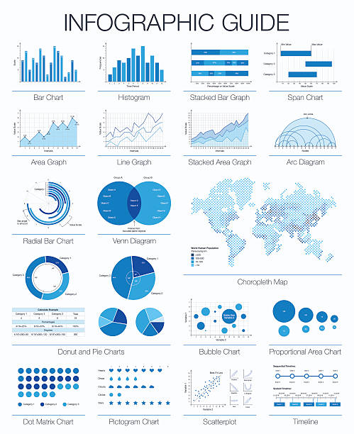 Useful infographic guide. Set of graphic design elements Useful infographic guide. Set of graphic design elements, histogram, arc and venn diagram, timeline, radial bar, pie charts, area, line graph. Vector choropleth world map infographics design bar stock illustrations