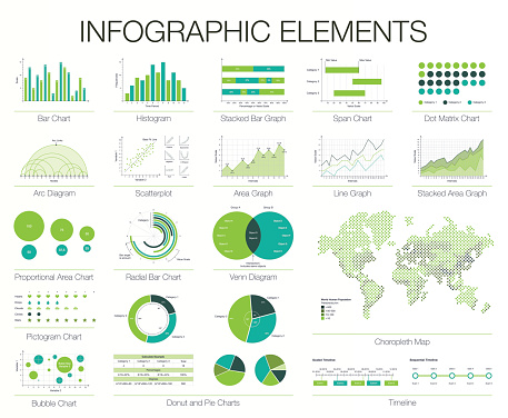 Infographics Template. Set of graphic design elements, histogram, arc and venn diagram, timeline, radial bar, pie charts, area, line graph. Vector choropleth world map