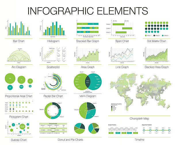 Infographics Template. Set of graphic design elements Infographics Template. Set of graphic design elements, histogram, arc and venn diagram, timeline, radial bar, pie charts, area, line graph. Vector choropleth world map charts and graphs stock illustrations