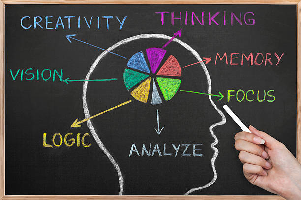 istock What are the qualities of intellect on a blackboard. 519732672