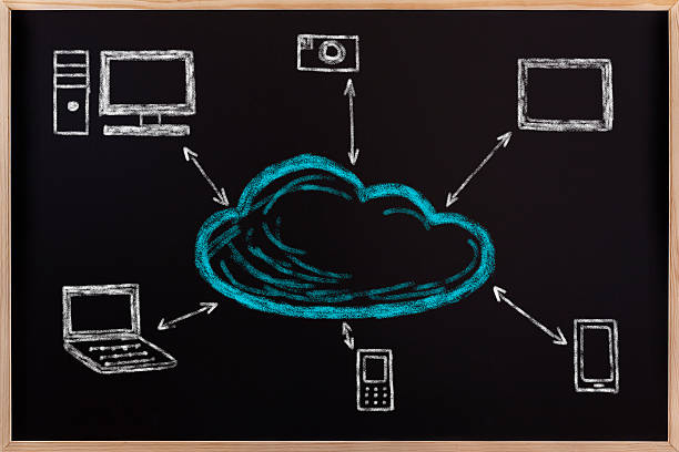 computação em nuvem conceptuais no quadro - blackboard cloud global communications cloud computing imagens e fotografias de stock