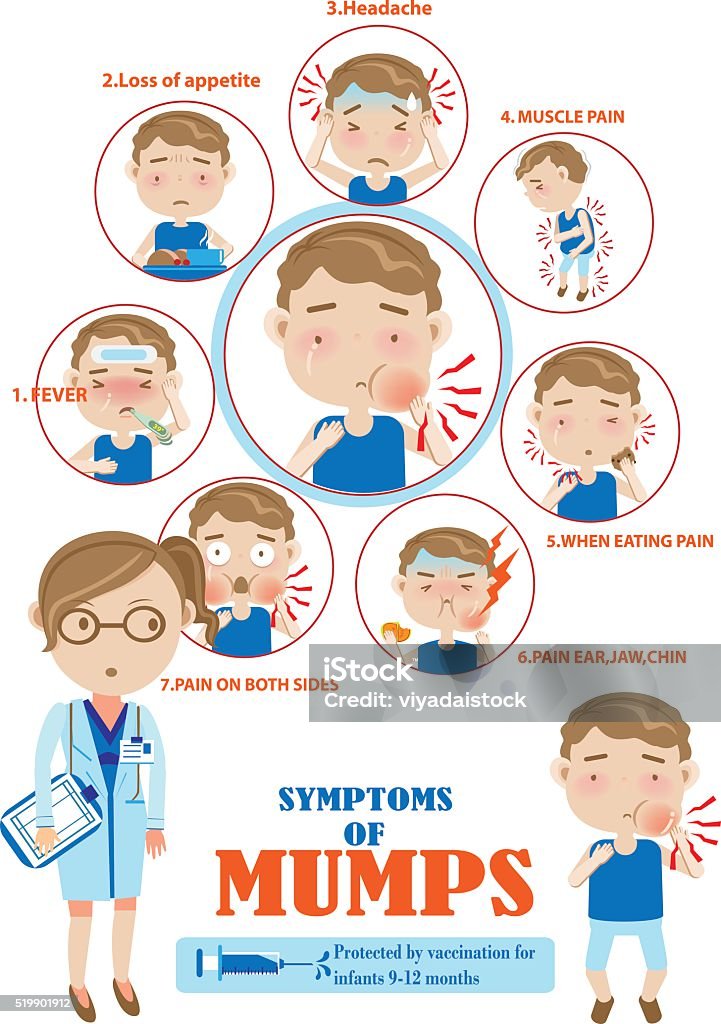 Mumps Vector Mumps Stock Illustration - Download Image Now - Mumps, Adult, Boys - iStock