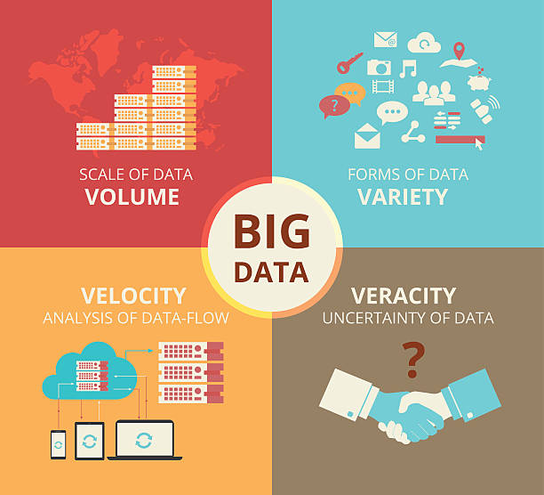illustrations, cliparts, dessins animés et icônes de plat concept infographie illustration de gros 4 v visualisation de données - variety