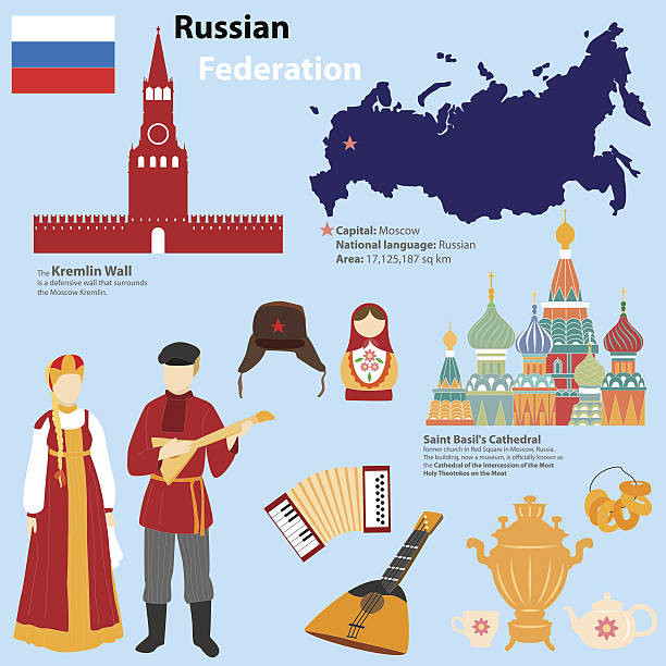 Tourist information about Russia. Tourist information about Russia. Icons, national costumes. Infographics. russian nesting doll russia doll moscow russia stock illustrations