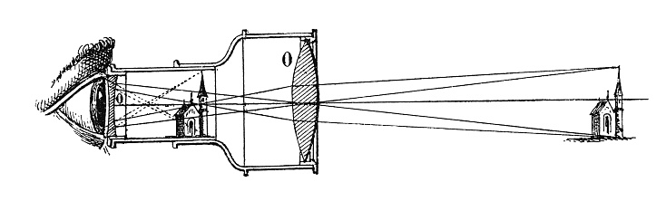 19-th century illustration of Galilean telescope, which used a convergent (plano-convex) objective lens and a divergent (plano-concave) eyepiece lens (Galileo, 1610). Published in 