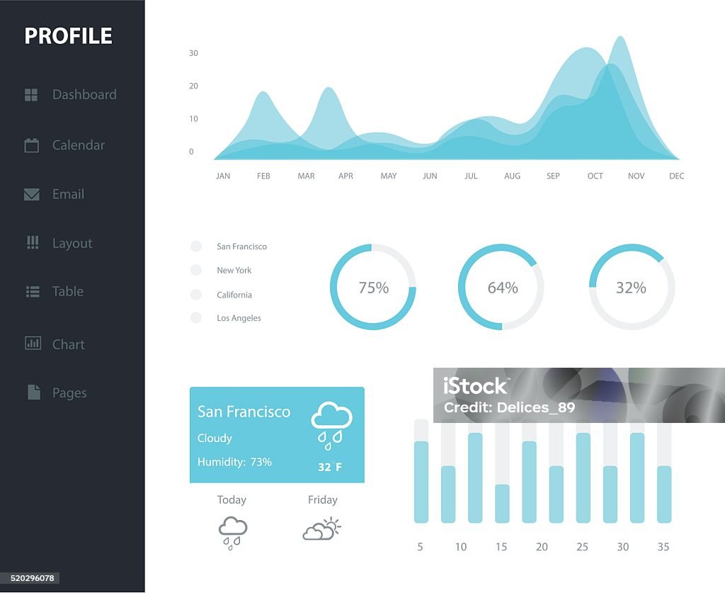 Infographic dashboard template with flat design graphs and charts EPS 10 Data stock vector