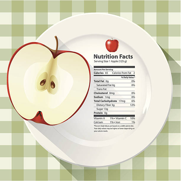 wektor of nutrition fakty apple - dieting weight scale carbohydrate apple stock illustrations
