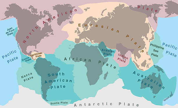 Tectonic Plates Tectonic plates of planet earth - map with names of major an minor plates. seismology stock illustrations