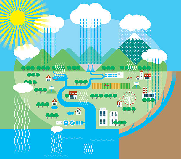 Water cycle Water cycle repetition illustrations stock illustrations