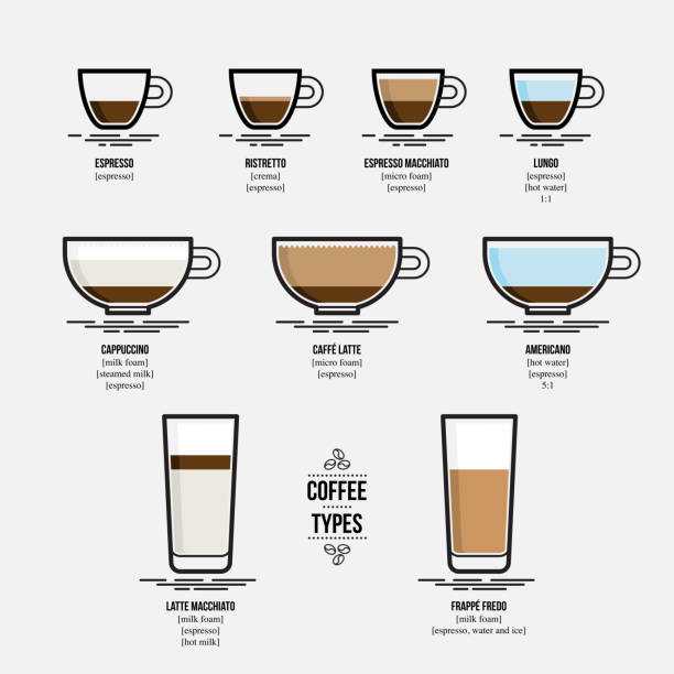 stockillustraties, clipart, cartoons en iconen met infographic of coffee types - latte-macchiato