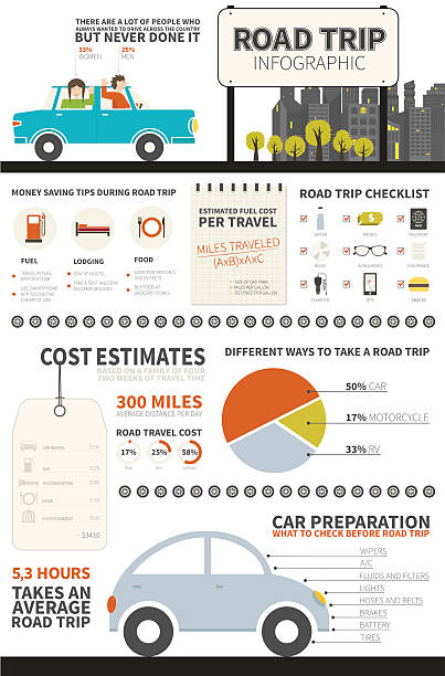 road trip infografik - forschungsreisender grafiken stock-grafiken, -clipart, -cartoons und -symbole