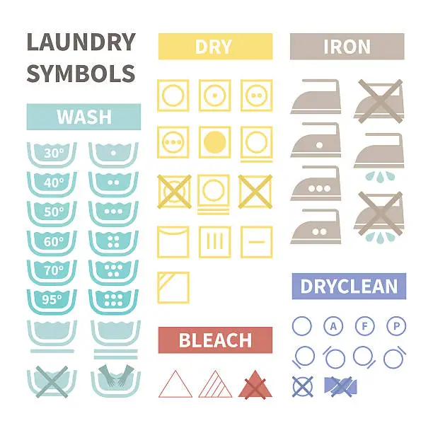 Vector illustration of Laundry symbols