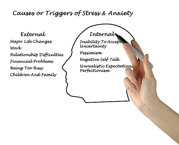 istock Causes & Triggers of Stress & Anxiety 521871341