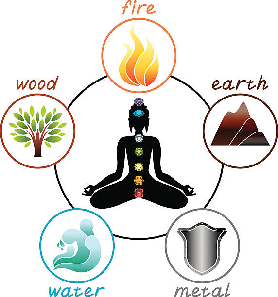 Five elements Concept of natural elements qi gong stock illustrations