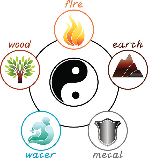 Tao concept Concept of nature elements qi gong stock illustrations