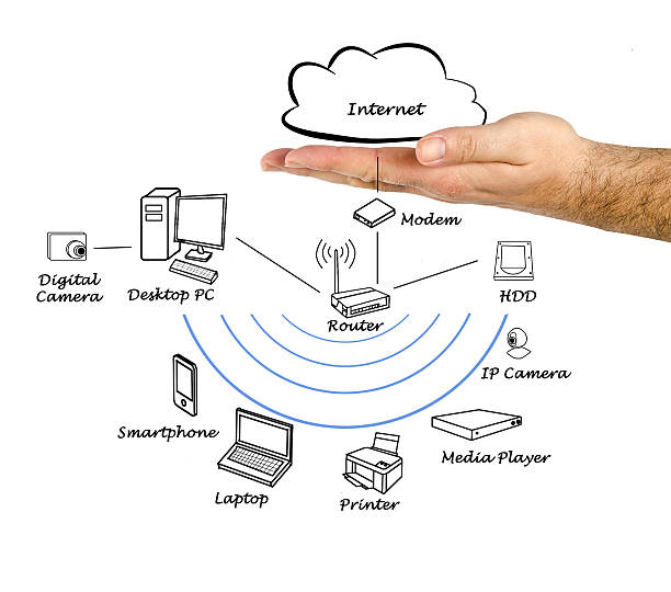istock Diagram of home network 522422997