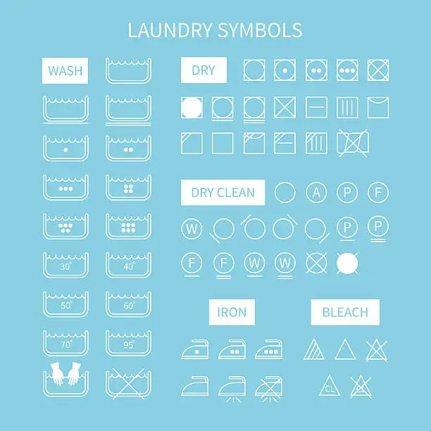 Vector illustration of Set of  line simple washing instruction symbols .Laundry icons.