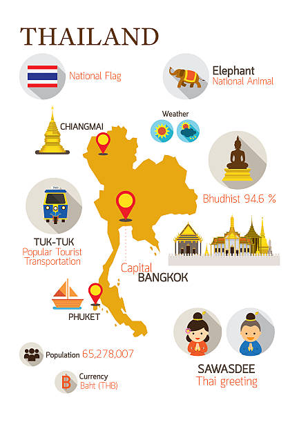 ภาพประกอบสต็อกที่เกี่ยวกับ “อินโฟกราฟิกรายละเอียดแผนที่ประเทศไทย - thai money”