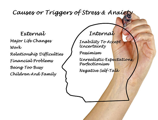 istock Causes & Triggers of Stress & Anxiety 522802139