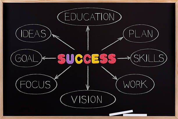 istock Success diagram concept on blackboard 523052260