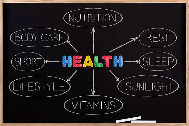 Photo of Healthy Lifestyle Concept on Blackboard