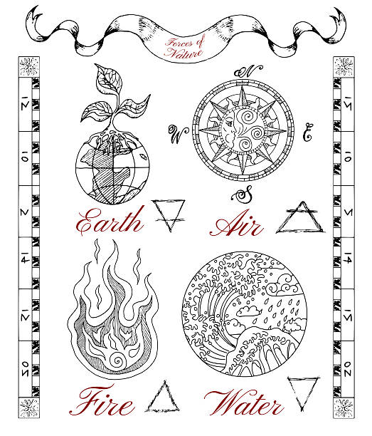 Graphic set with four natural elements Graphic hand drawn set with four nature elements on texture background. Symbols of Earth or ground, air, water and fire. Line art vector illustrations. Doodle drawings with emblems and banner the four elements stock illustrations