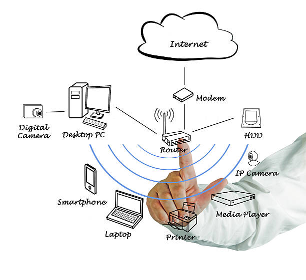 istock Diagram of home network 523475427