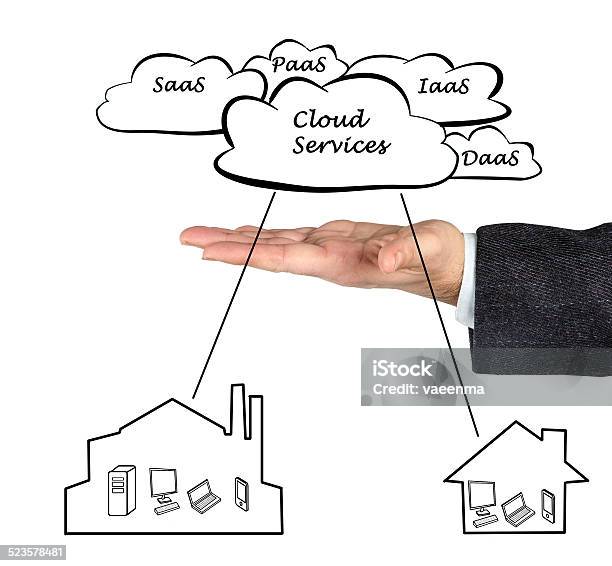 Cloud Services Stock Photo - Download Image Now - Administrator, Adult, Adults Only