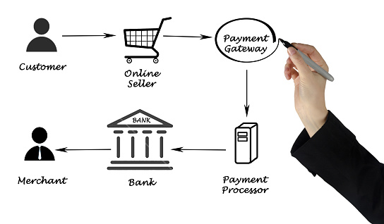 Payment processing