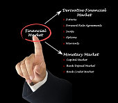 finanzmarkt.jpg?b=1&s=170x170&k=20&c=C_6pHOET4csNgLnrPaE7-pl5ZoufYg4dxZSMqWuCS4Y=