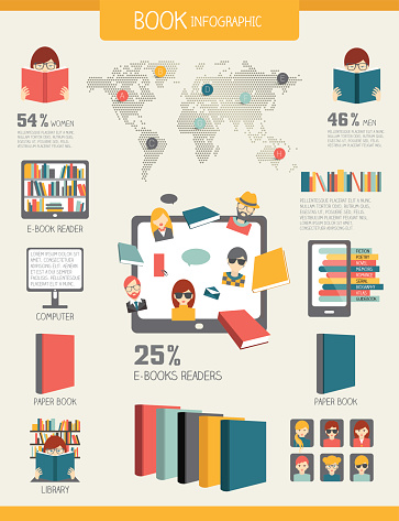 Book and reading infographics. Flat vector concept.