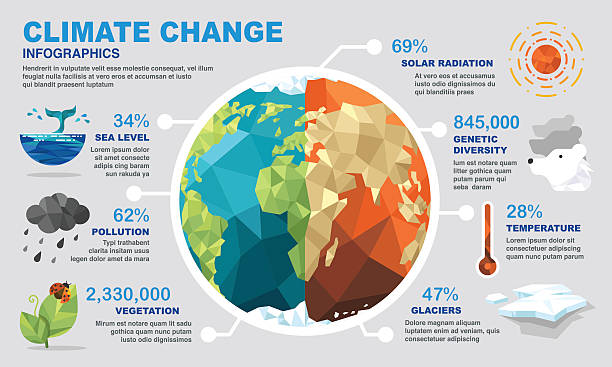 infografis perubahan iklim - perubahan iklim ilustrasi stok