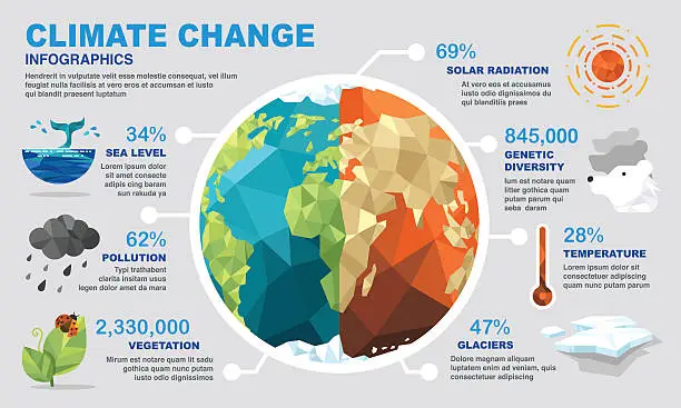 Vector illustration of Climate change infographics