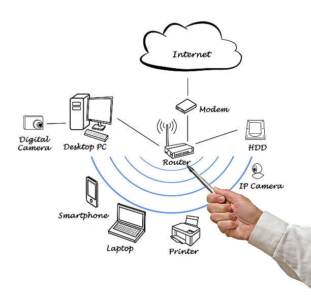 istock Diagram of home network 524175479