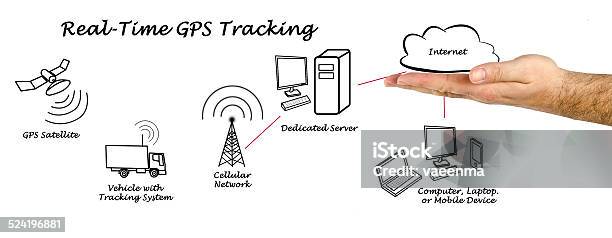 Realtime Gps Tracking Stock Photo - Download Image Now - General Practitioner, Satellite, Adult