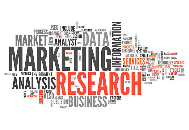 Word Cloud Marketing Research