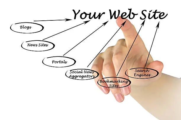Photo of Your Web Site