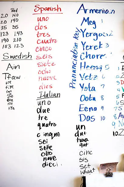 White school board with dry erase text of various languages, such as Armenian, French, Swedish, Italian, Spanish, German. English numbers from one to ten are written in these languages. Various colors are used and the text is handwritten.