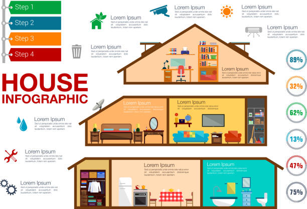 ilustrações, clipart, desenhos animados e ícones de casa infográficos com quartos, móveis, gráficos - house diagram