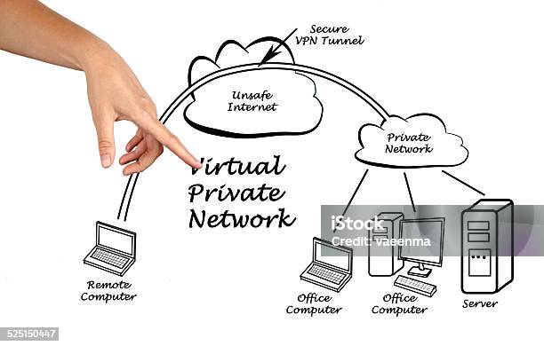 Vpn Tunnel Stock Photo - Download Image Now - VPN, Accessibility, Administrator