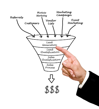 Marketing funnel